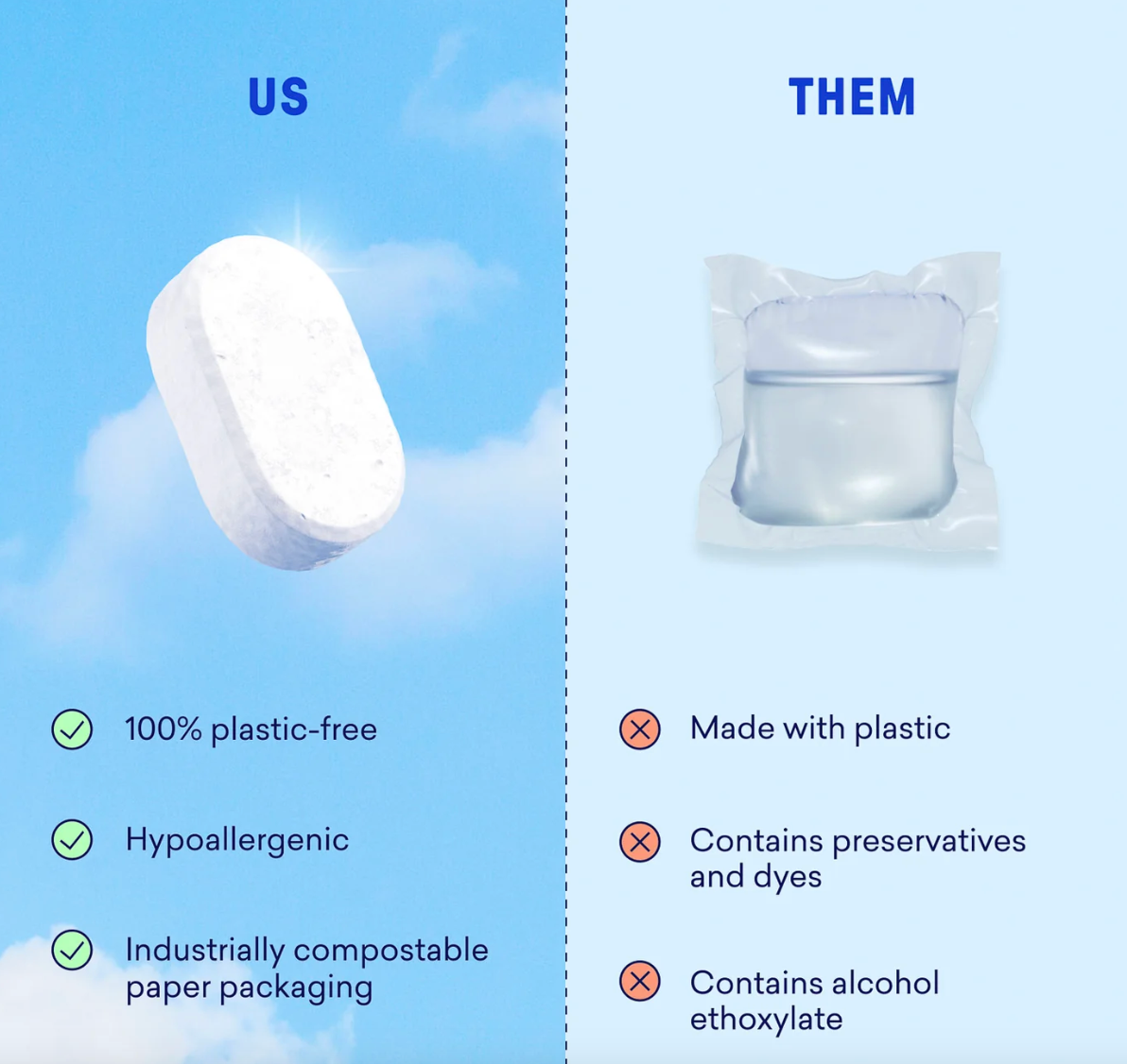 Dishwasher Detergent Tablets